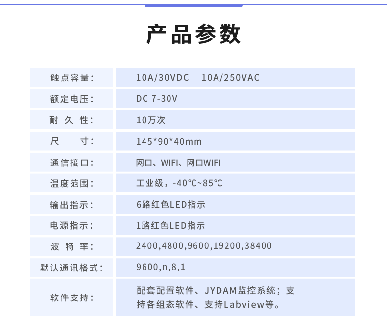 DAM-0606 工業(yè)級網(wǎng)絡控制模塊產(chǎn)品參數(shù)
