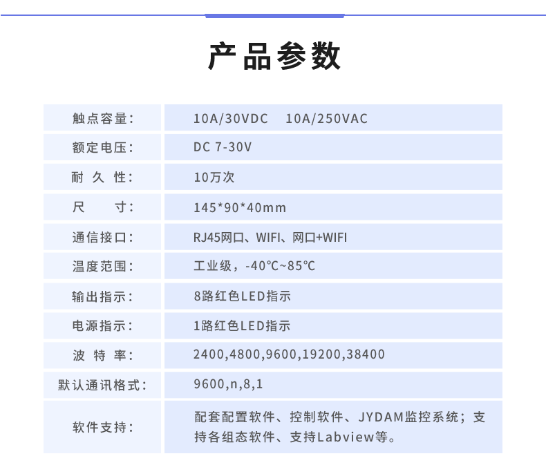 云平臺 DAM-0800 遠(yuǎn)程智能控制器產(chǎn)品參數(shù)