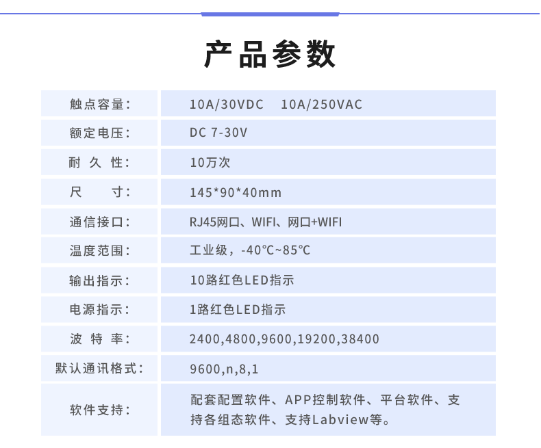 云平臺 DAM-1066 遠程數(shù)采控制器產(chǎn)品參數(shù)