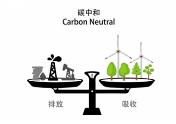  二氧化碳傳感器的工作原理是什么？有哪些檢測方法具體而言？