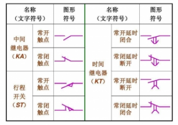 控制繼電器的分類(lèi)和作用