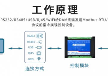 遠程IO模塊是什么傳遞，用途有哪些