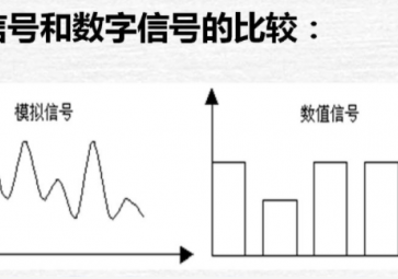 模擬量防控、數(shù)字量與開關(guān)量的區(qū)別