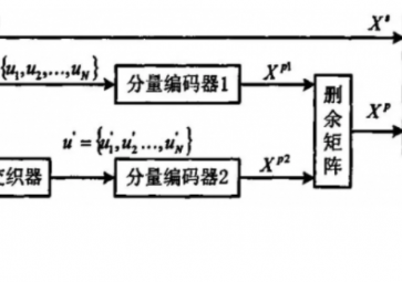 什么是信道編碼模式？