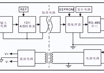 數(shù)據(jù)采集模塊的工作原理是什么確定性？