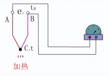 熱電偶活動、熱電效應(yīng)和熱電效應(yīng)原理