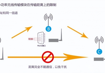 無線模塊傳輸距離有限制?如何實現(xiàn)中繼的方法有哪些？