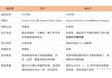 MQTT比TCP協(xié)議好在哪兒設計標準？