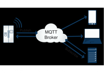 關(guān)于mqtt，你了解多少？