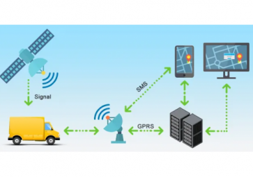 GPRS增多、4G啟用、NB-IOT無線通信模塊的簡單介紹