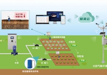 「智能農(nóng)業(yè)」智能水肥一體控制系統(tǒng)有望，智能灌溉具體而言，讓農(nóng)田灌溉更高效