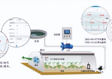 智能溫室大棚控制系統(tǒng)如何讓農(nóng)民受益作用？