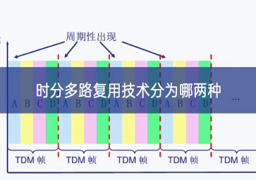 時分多路復用技術(shù)分為哪兩種