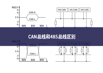 can總線(xiàn)和485總線(xiàn)區(qū)別