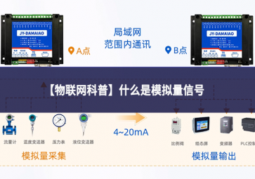 【物聯(lián)網(wǎng)科普】什么是模擬量信號(hào)